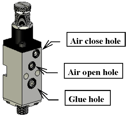 Shift Closing Module modules